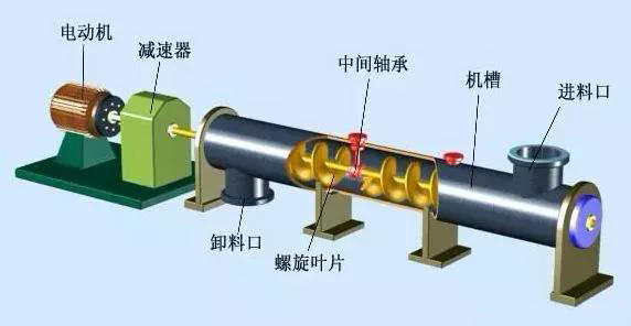 螺旋定量輸送機垂直輸送物料