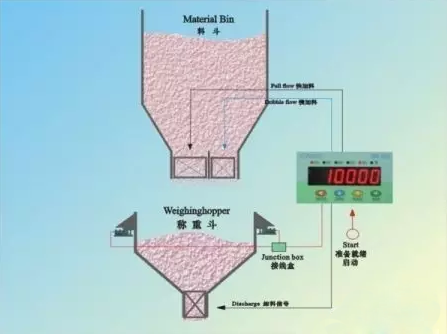失重秤的介紹