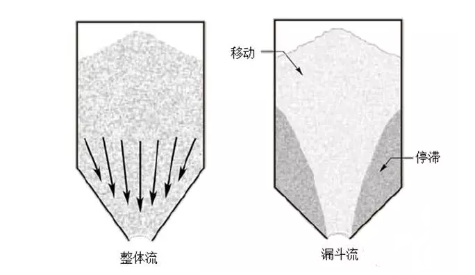 定量給料機料倉.png