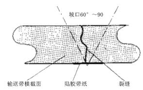 稱重給料機的皮帶在使用中如何養護