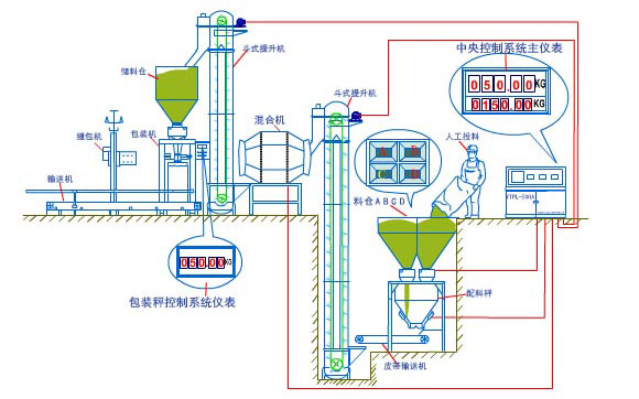 肥料自動配料系統.jpg