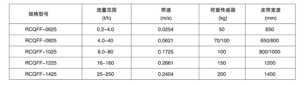 皮帶秤參數表