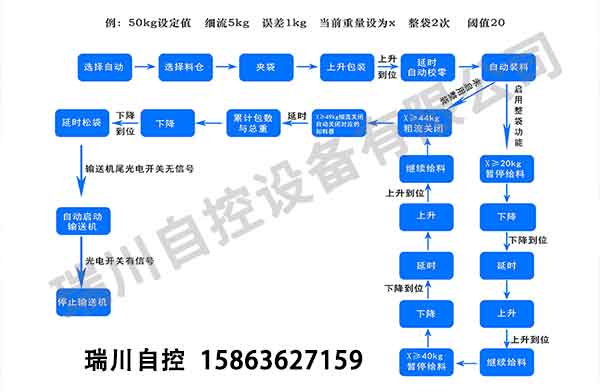 浙江噸包機2.jpg