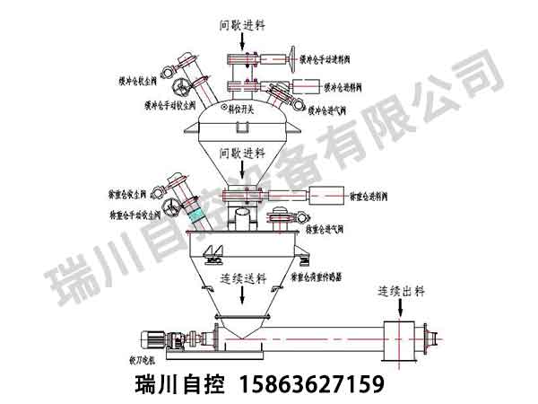 瑞川自控水泥廠失重秤配料系統