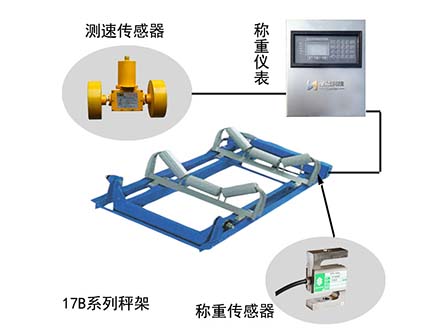電子皮帶秤